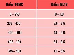 600 Toeic Bằng Bao Nhiêu Toefl Itp