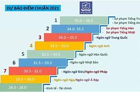 Điểm Chuẩn Ngành Du Lịch Đại Học Hà Nội