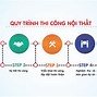 Lớp Học Dự Toán Nội Thất Tại Tphcm Mới Nhất 2024