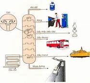 Nơi Tập Trung Nhiều Dầu Mỏ Và Khí Tự Nhiên Của Nước Nga Là Gì