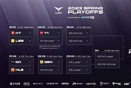 Thể Thức Vlkv Lck 2024 Summer Standings