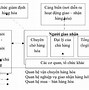 Tìm Hiểu Về Hàng Nhập Khẩu Của Việt Nam Hiện Nay Là Gì